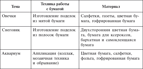 Метод проектов в дошкольном образовании. Методическое пособие _10.jpg