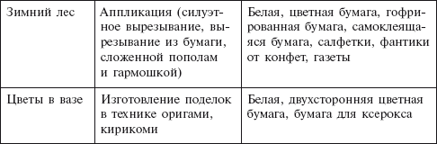 Метод проектов в дошкольном образовании. Методическое пособие _11.jpg