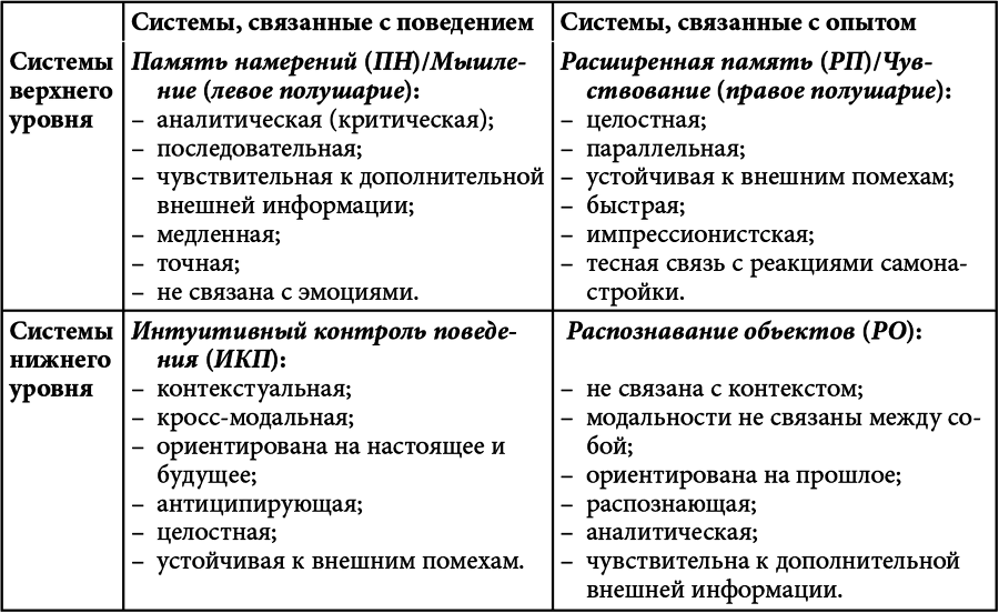 Личностный потенциал. Структура и диагностика _27.jpg