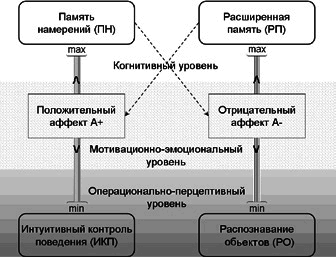 Личностный потенциал. Структура и диагностика _28.jpg