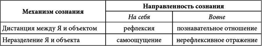 Личностный потенциал. Структура и диагностика _33.jpg