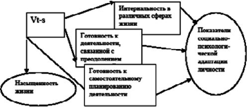 Личностный потенциал. Структура и диагностика _34.jpg