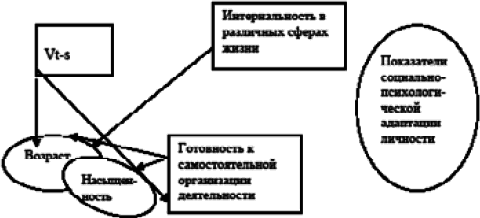 Личностный потенциал. Структура и диагностика _35.jpg