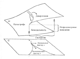 Личностный потенциал. Структура и диагностика _39.jpg