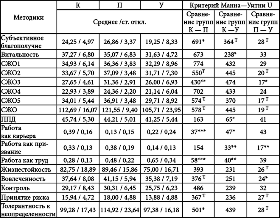 Личностный потенциал. Структура и диагностика _46.jpg