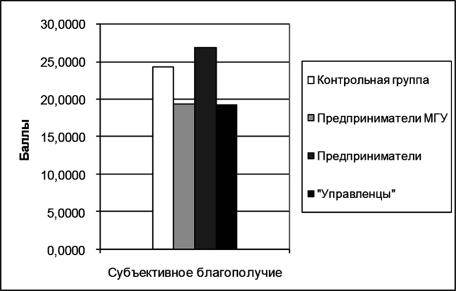 Личностный потенциал. Структура и диагностика _48.jpg