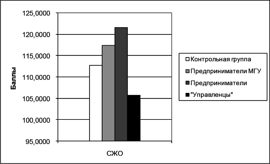 Личностный потенциал. Структура и диагностика _49.jpg