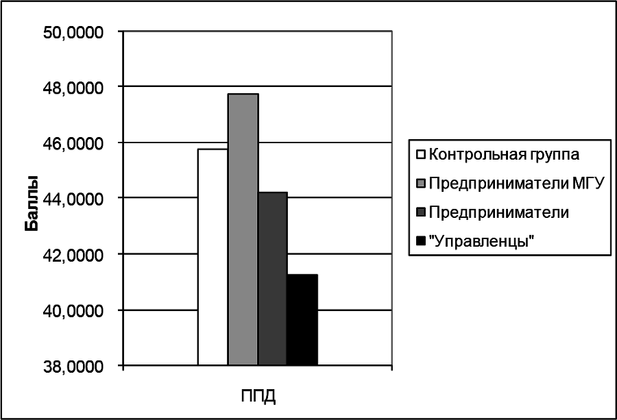 Личностный потенциал. Структура и диагностика _50.jpg