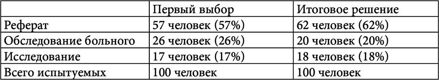 Личностный потенциал. Структура и диагностика _52.jpg