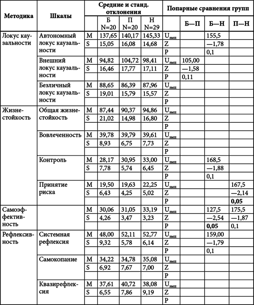 Личностный потенциал. Структура и диагностика _53.jpg