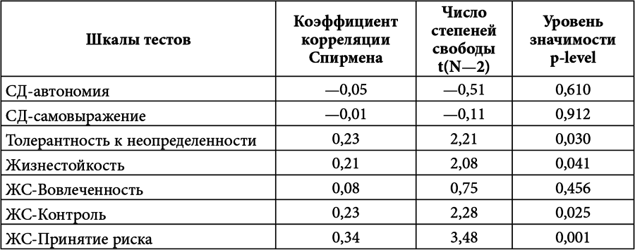 Личностный потенциал. Структура и диагностика _56.jpg