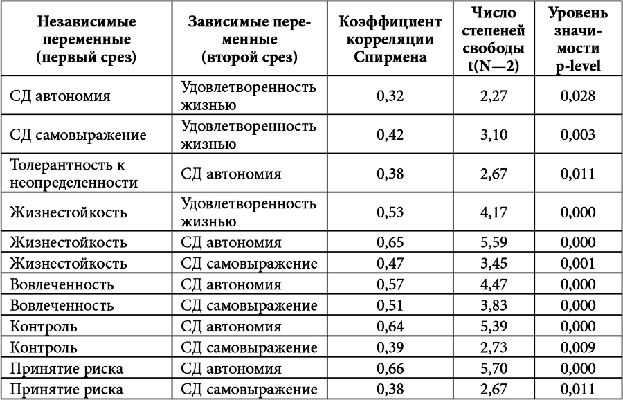 Личностный потенциал. Структура и диагностика _61.jpg