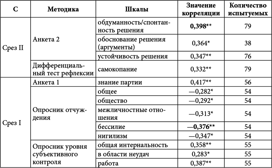 Личностный потенциал. Структура и диагностика _66.jpg