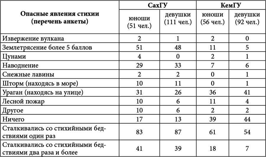 Личностный потенциал. Структура и диагностика _72.jpg