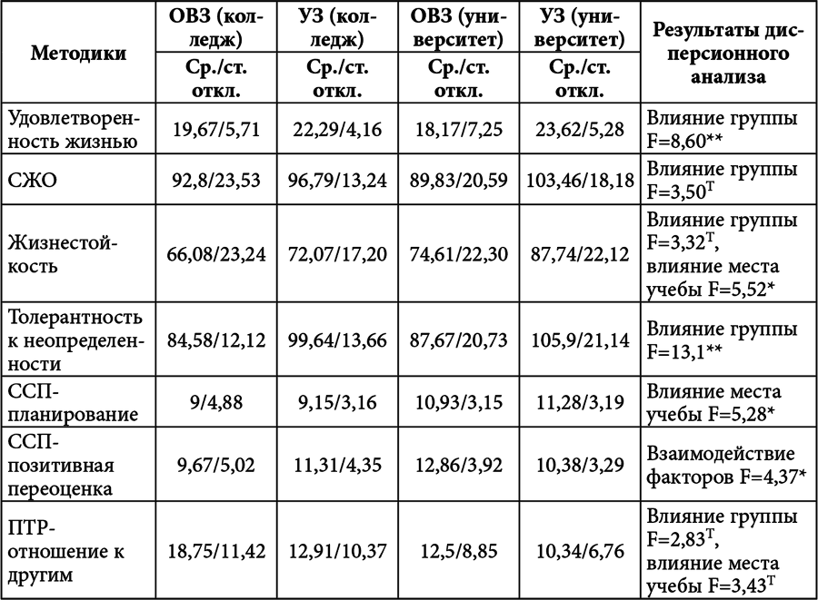 Личностный потенциал. Структура и диагностика _76.jpg