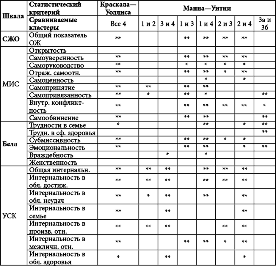 Личностный потенциал. Структура и диагностика _90.jpg