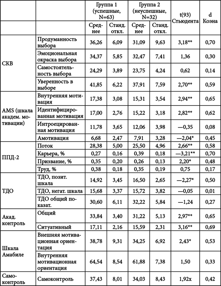 Личностный потенциал. Структура и диагностика _96.jpg