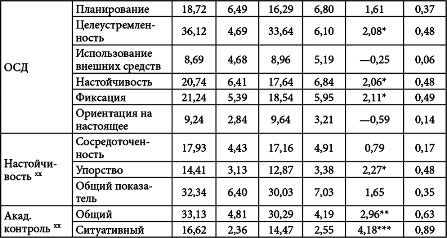 Личностный потенциал. Структура и диагностика _97.jpg