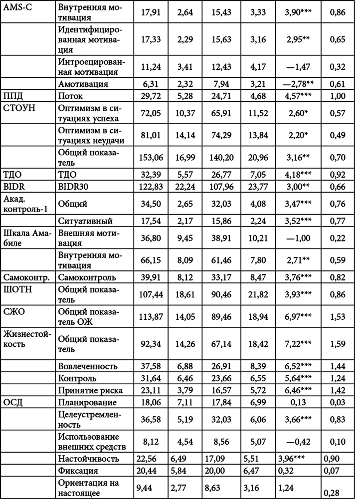 Личностный потенциал. Структура и диагностика _99.jpg