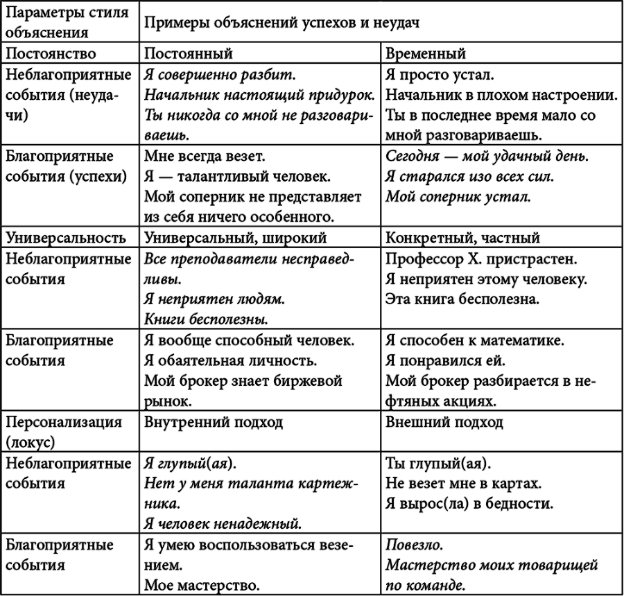 Личностный потенциал. Структура и диагностика _6.jpg