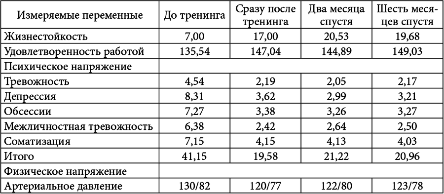Личностный потенциал. Структура и диагностика _10.jpg