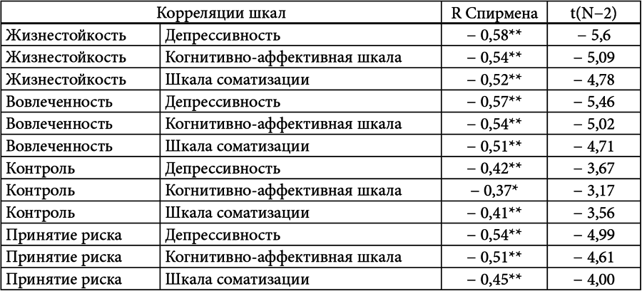 Личностный потенциал. Структура и диагностика _18.jpg