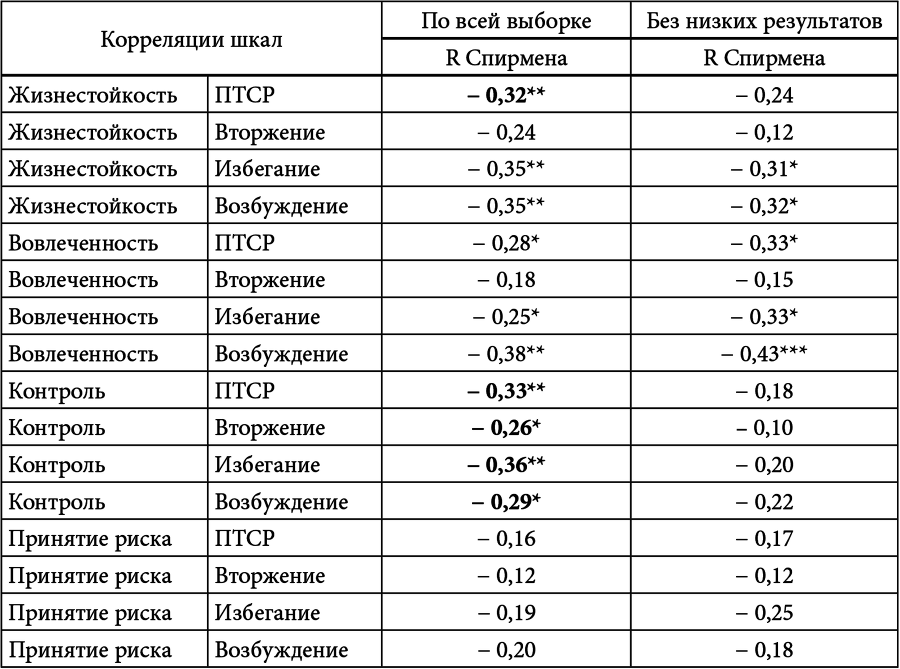 Личностный потенциал. Структура и диагностика _20.jpg
