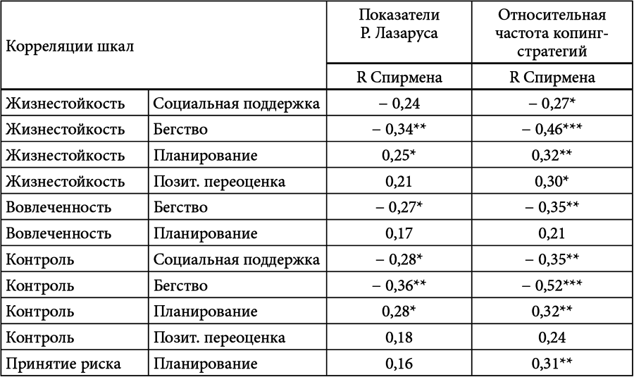 Личностный потенциал. Структура и диагностика _21.jpg