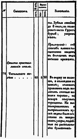 Аносов i_016.png