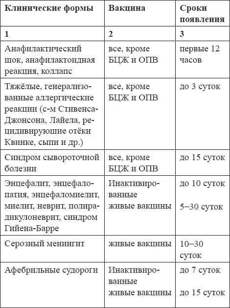 Вакцинация без диагностики – профанация в борьбе с инфекционными болезнями. Основы вакцинологии _7.jpg