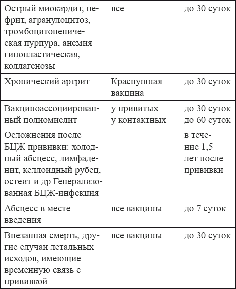 Вакцинация без диагностики – профанация в борьбе с инфекционными болезнями. Основы вакцинологии _8.jpg