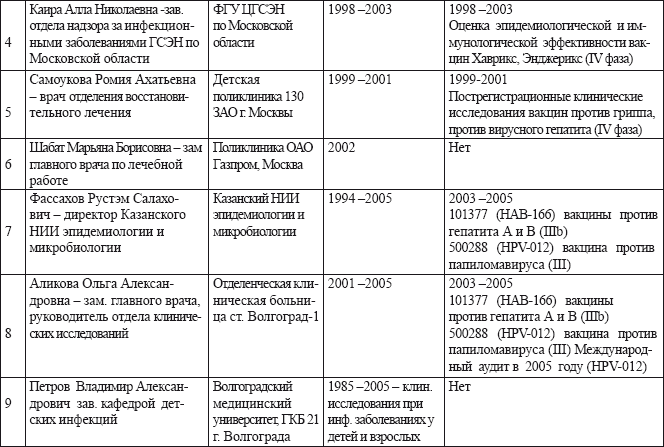 Вакцинация без диагностики – профанация в борьбе с инфекционными болезнями. Основы вакцинологии _10.jpg