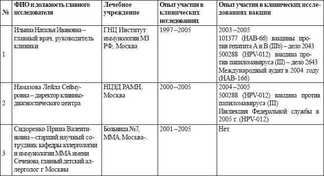 Вакцинация без диагностики – профанация в борьбе с инфекционными болезнями. Основы вакцинологии _9.jpg