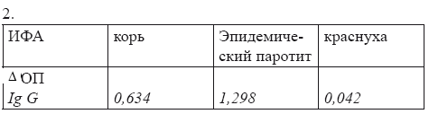 Вакцинация без диагностики – профанация в борьбе с инфекционными болезнями. Основы вакцинологии _29.jpg