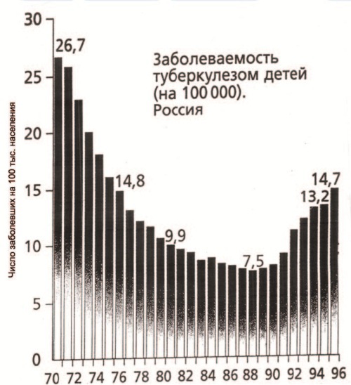 Вакцинация без диагностики – профанация в борьбе с инфекционными болезнями. Основы вакцинологии _34.jpg