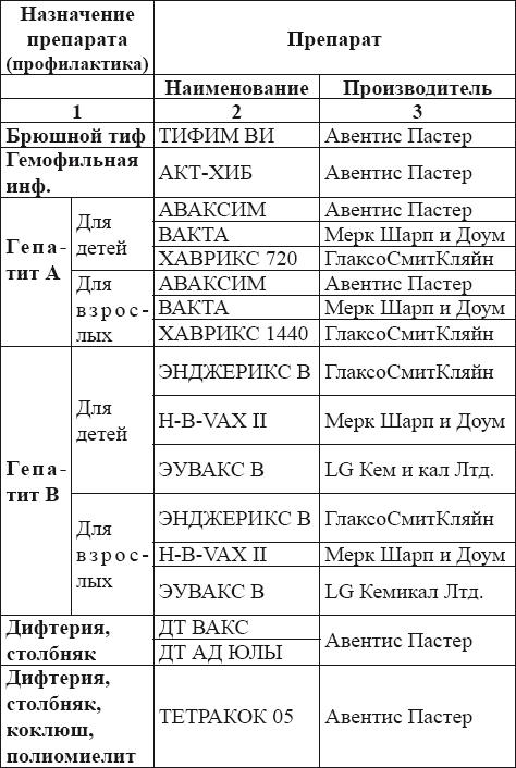 Вакцинация без диагностики – профанация в борьбе с инфекционными болезнями. Основы вакцинологии _36.jpg
