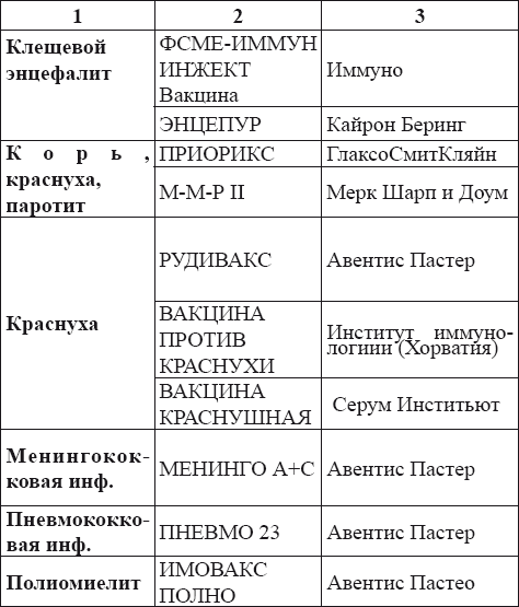 Вакцинация без диагностики – профанация в борьбе с инфекционными болезнями. Основы вакцинологии _38.jpg