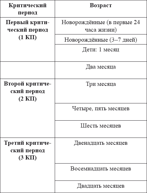 Вакцинация без диагностики – профанация в борьбе с инфекционными болезнями. Основы вакцинологии _40.jpg