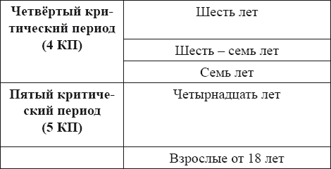 Вакцинация без диагностики – профанация в борьбе с инфекционными болезнями. Основы вакцинологии _42.jpg