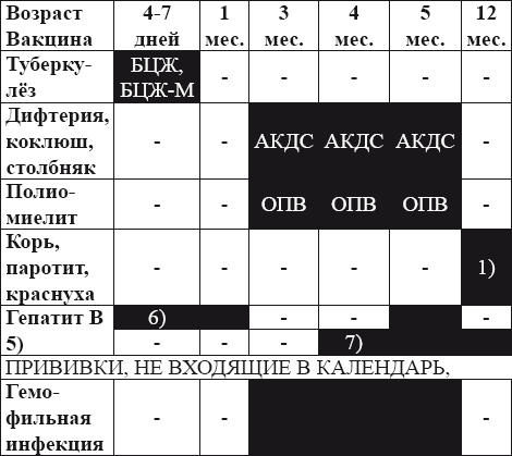 Вакцинация без диагностики – профанация в борьбе с инфекционными болезнями. Основы вакцинологии _44.jpg