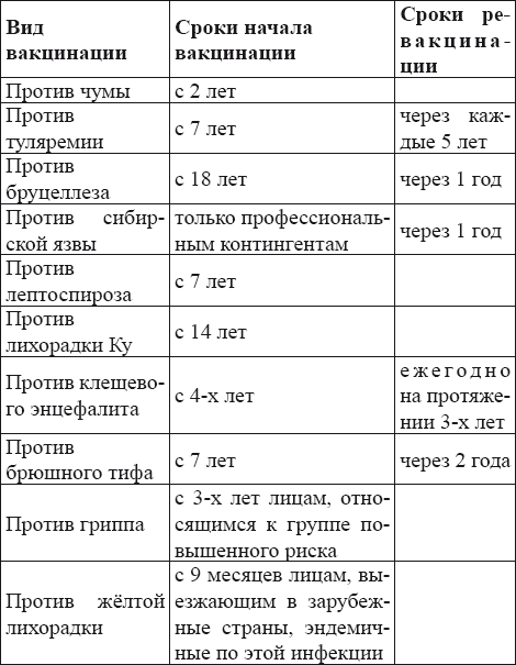 Вакцинация без диагностики – профанация в борьбе с инфекционными болезнями. Основы вакцинологии _46.jpg