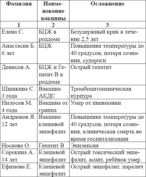 Вакцинация без диагностики – профанация в борьбе с инфекционными болезнями. Основы вакцинологии _53.jpg