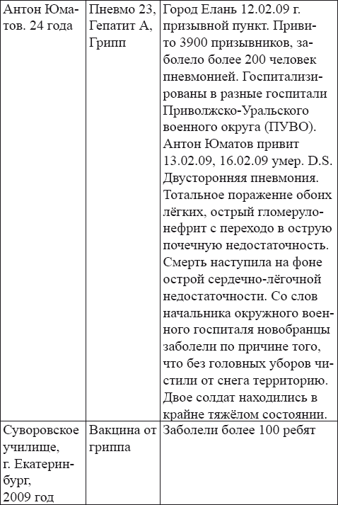 Вакцинация без диагностики – профанация в борьбе с инфекционными болезнями. Основы вакцинологии _54.jpg