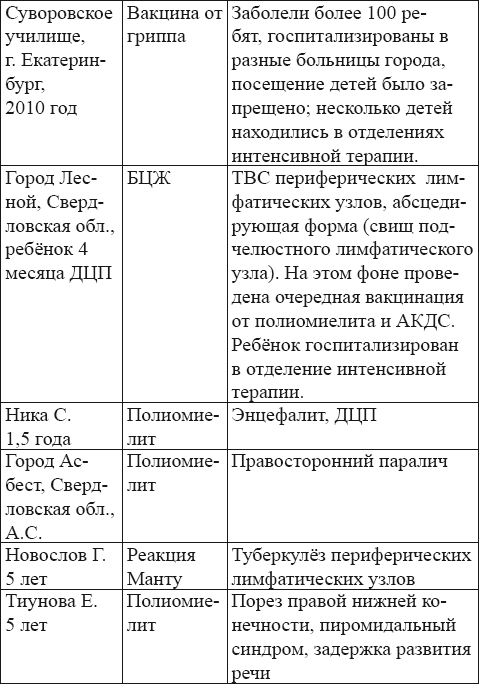 Вакцинация без диагностики – профанация в борьбе с инфекционными болезнями. Основы вакцинологии _55.jpg