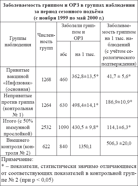Вакцинация без диагностики – профанация в борьбе с инфекционными болезнями. Основы вакцинологии _59.jpg