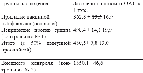 Вакцинация без диагностики – профанация в борьбе с инфекционными болезнями. Основы вакцинологии _60.jpg