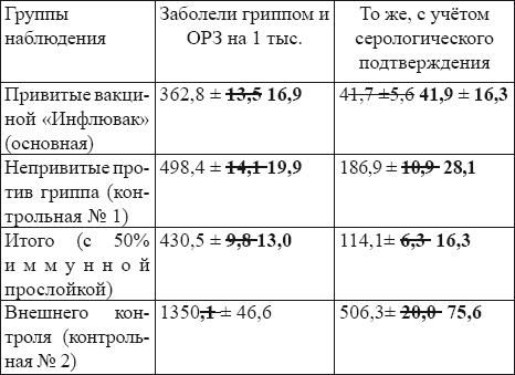 Вакцинация без диагностики – профанация в борьбе с инфекционными болезнями. Основы вакцинологии _61.jpg