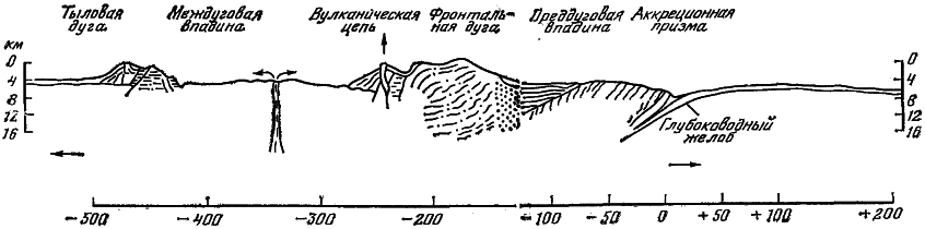 Геология океана: загадки, гипотезы, открытия i_012.png