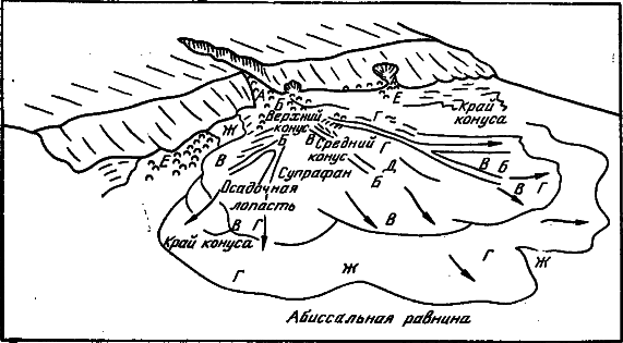Геология океана: загадки, гипотезы, открытия i_014.png