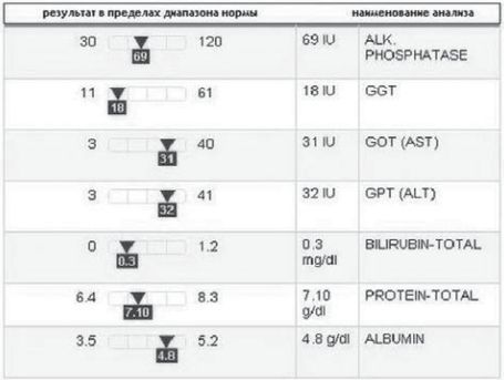 Сыроедение против предрассудков. Эволюция в питании человека img5B64.jpg